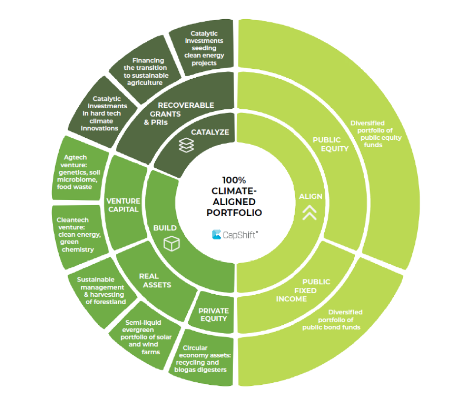 Financial Advisors & Family Offices - CapShift